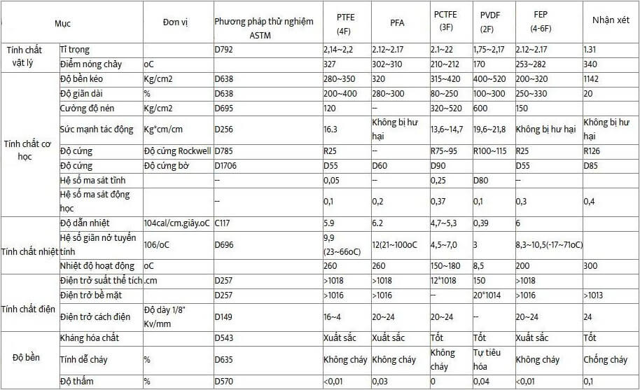 Ống Teflon PTFE-11(4)